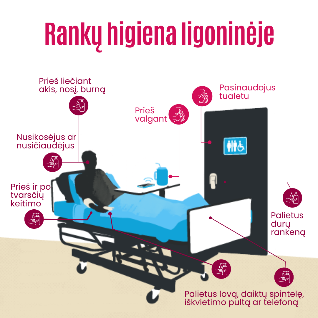 Ranku_higiena_ligonineje_schema Rankų higiena ligoninėje