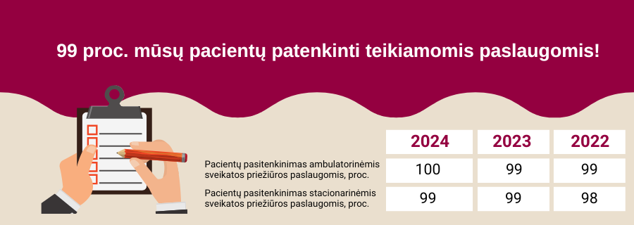 Pacientų pasitenkinimas