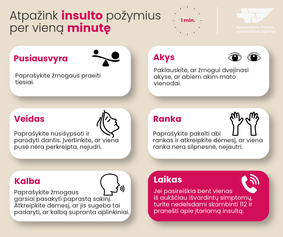 Insulto atpažinimas per vieną minutę